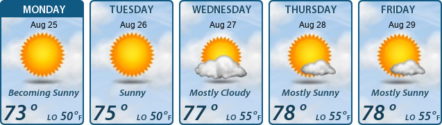 5-Day Forecast