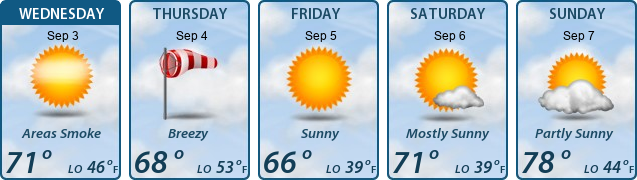 5-Day Forecast