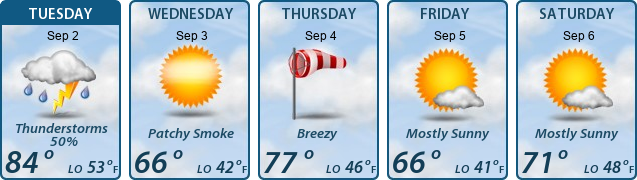 5-Day Forecast