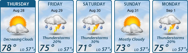 5-Day Forecast