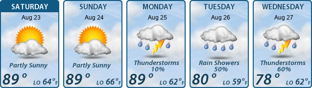 5-Day Forecast