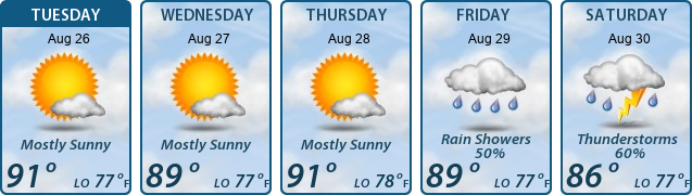 5-Day Forecast