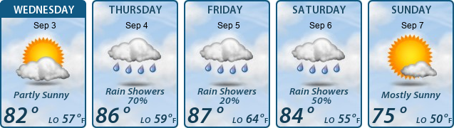 5-Day Forecast