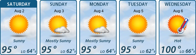 5-Day Forecast
