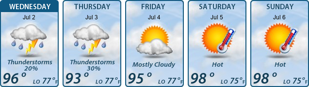 5-Day Forecast
