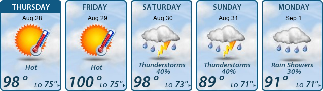 5-Day Forecast