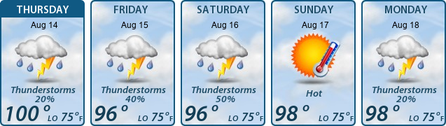5-Day Forecast