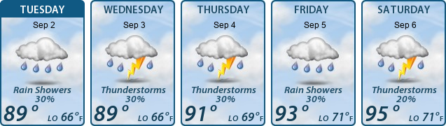 5-Day Forecast