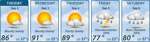5-Day Forecast