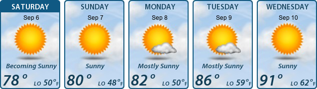5-Day Forecast