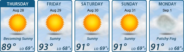 5-Day Forecast