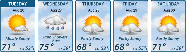 5-Day Forecast