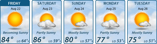 5-Day Forecast