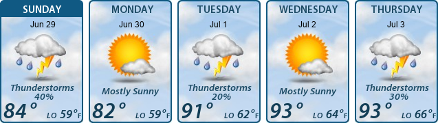 5-Day Forecast