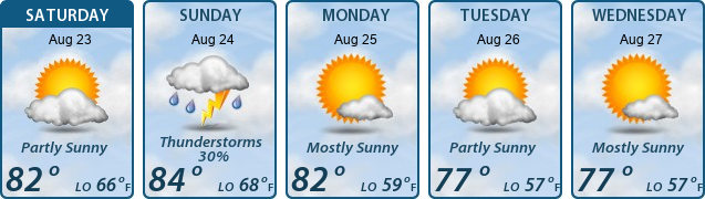 5-Day Forecast