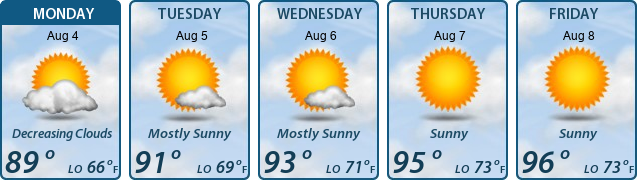 5-Day Forecast