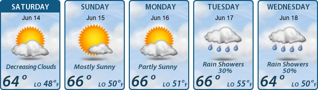 5-Day Forecast