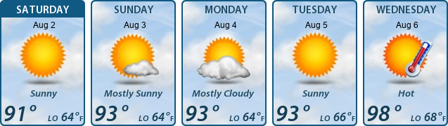 5-Day Forecast