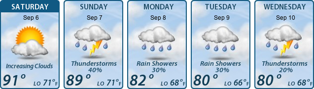 5-Day Forecast