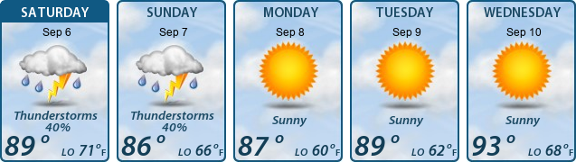 5-Day Forecast