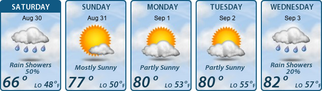 5-Day Forecast