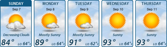 5-Day Forecast