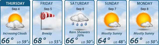 5-Day Forecast