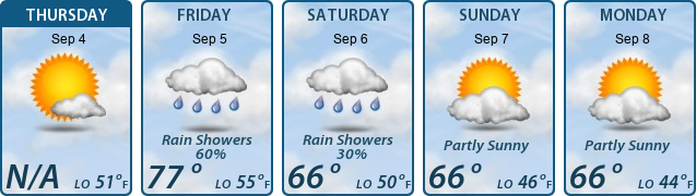 5-Day Forecast