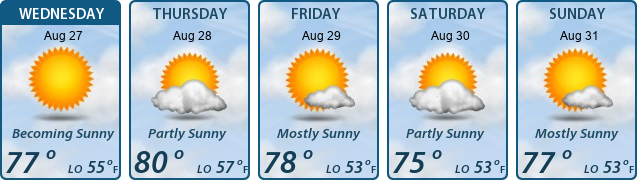5-Day Forecast
