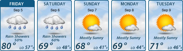 5-Day Forecast