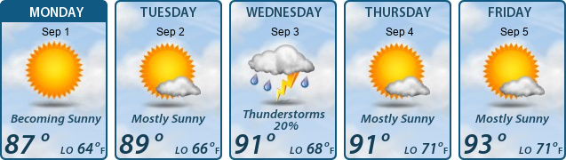 5-Day Forecast