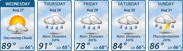 5-Day Forecast