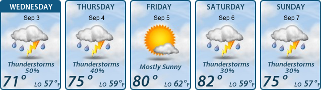 5-Day Forecast