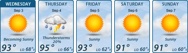 5-Day Forecast