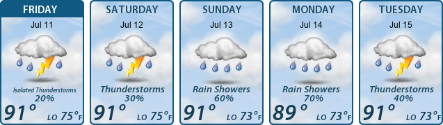 5-Day Forecast