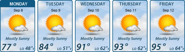 5-Day Forecast