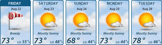 5-Day Forecast