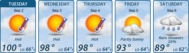 5-Day Forecast