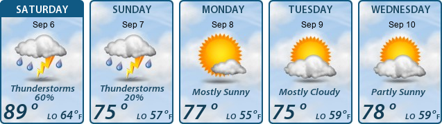 5-Day Forecast
