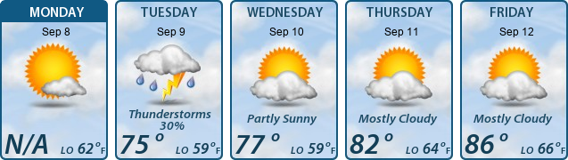 5-Day Forecast