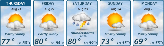 5-Day Forecast