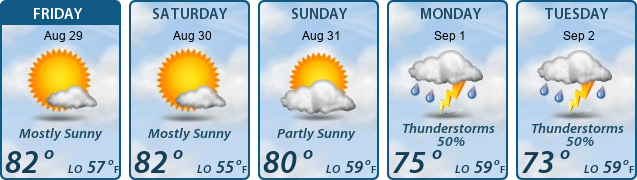 5-Day Forecast