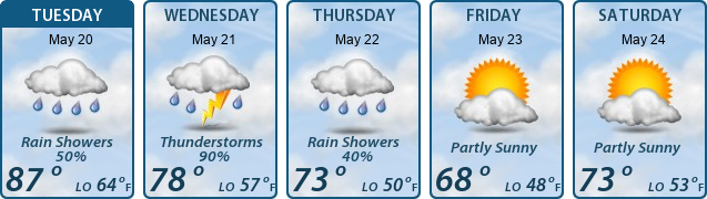 5-Day Forecast
