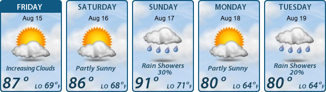 5-Day Forecast