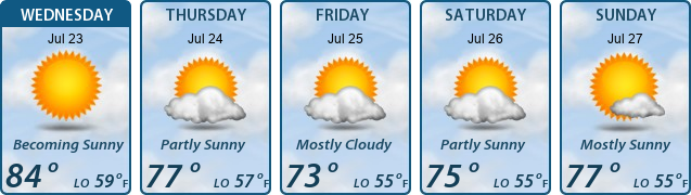 5-Day Forecast
