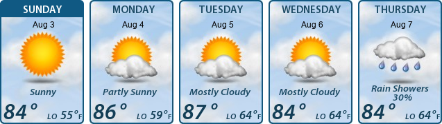 5-Day Forecast