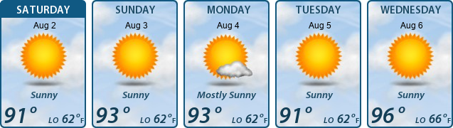 5-Day Forecast