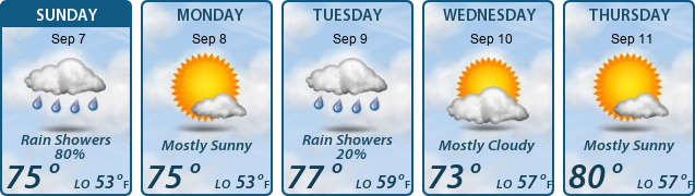 5-Day Forecast