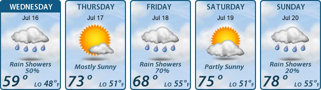 5-Day Forecast