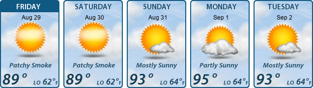 5-Day Forecast